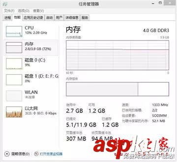 手機(jī),4GB,內(nèi)存