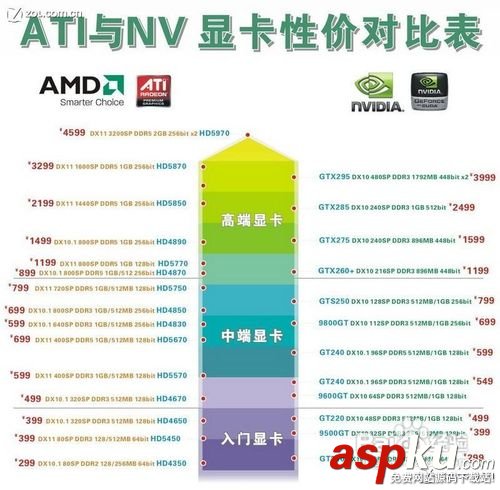 怎么辨別顯卡的好壞,顯卡怎么辨別好壞