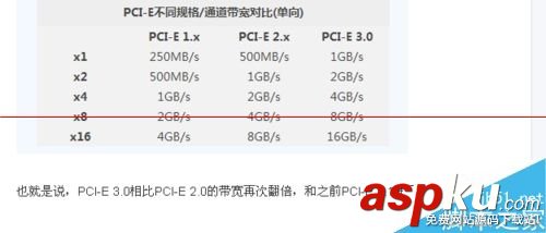 pcie顯卡接口,pcie2.0和3.0區別,pcie接口