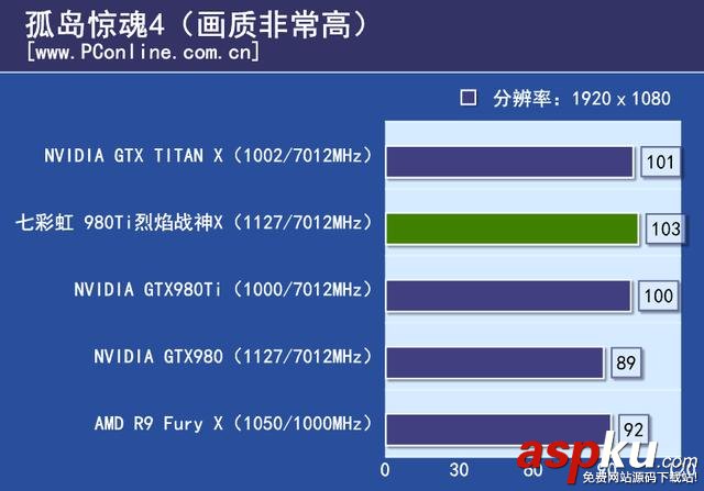 七彩虹,980ti,顯卡,評測