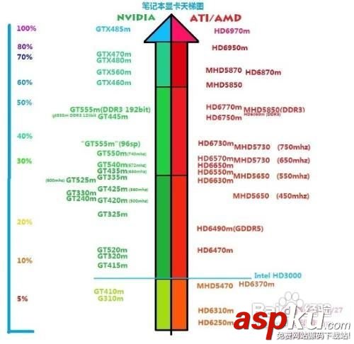 怎么辨別顯卡的好壞,顯卡怎么辨別好壞