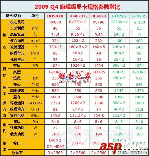 Radeon,顯卡,Radeon發(fā)展史