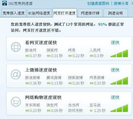 寬帶網下載速度的計算公式和方法