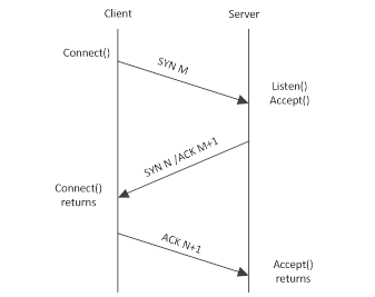 Redis,偶發(fā),連接失敗