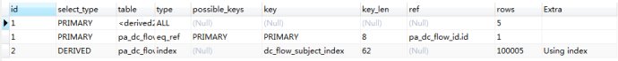 mysql,分頁,性能