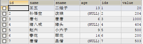 Mysql,指定順序排序